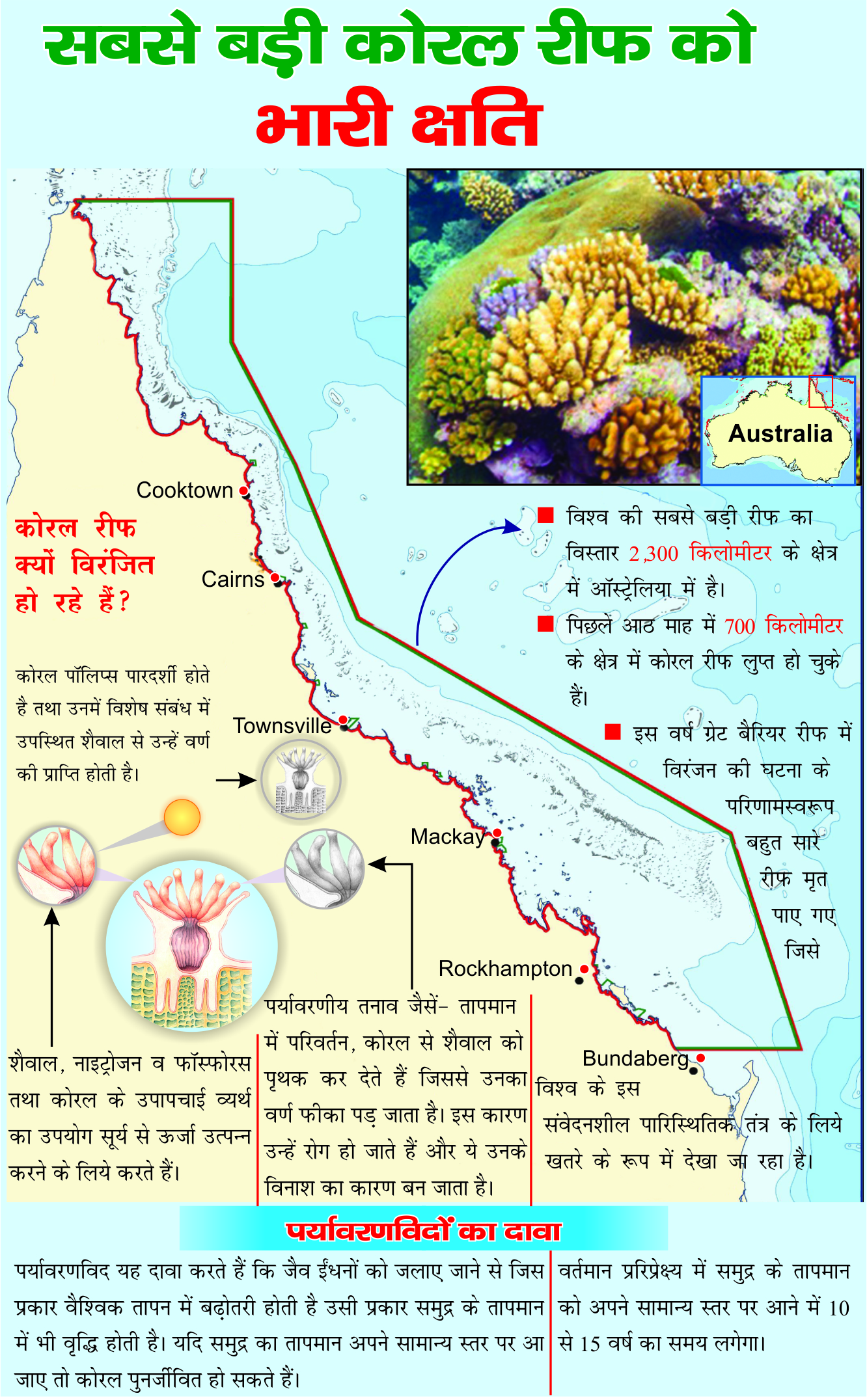 Largest Coral reef